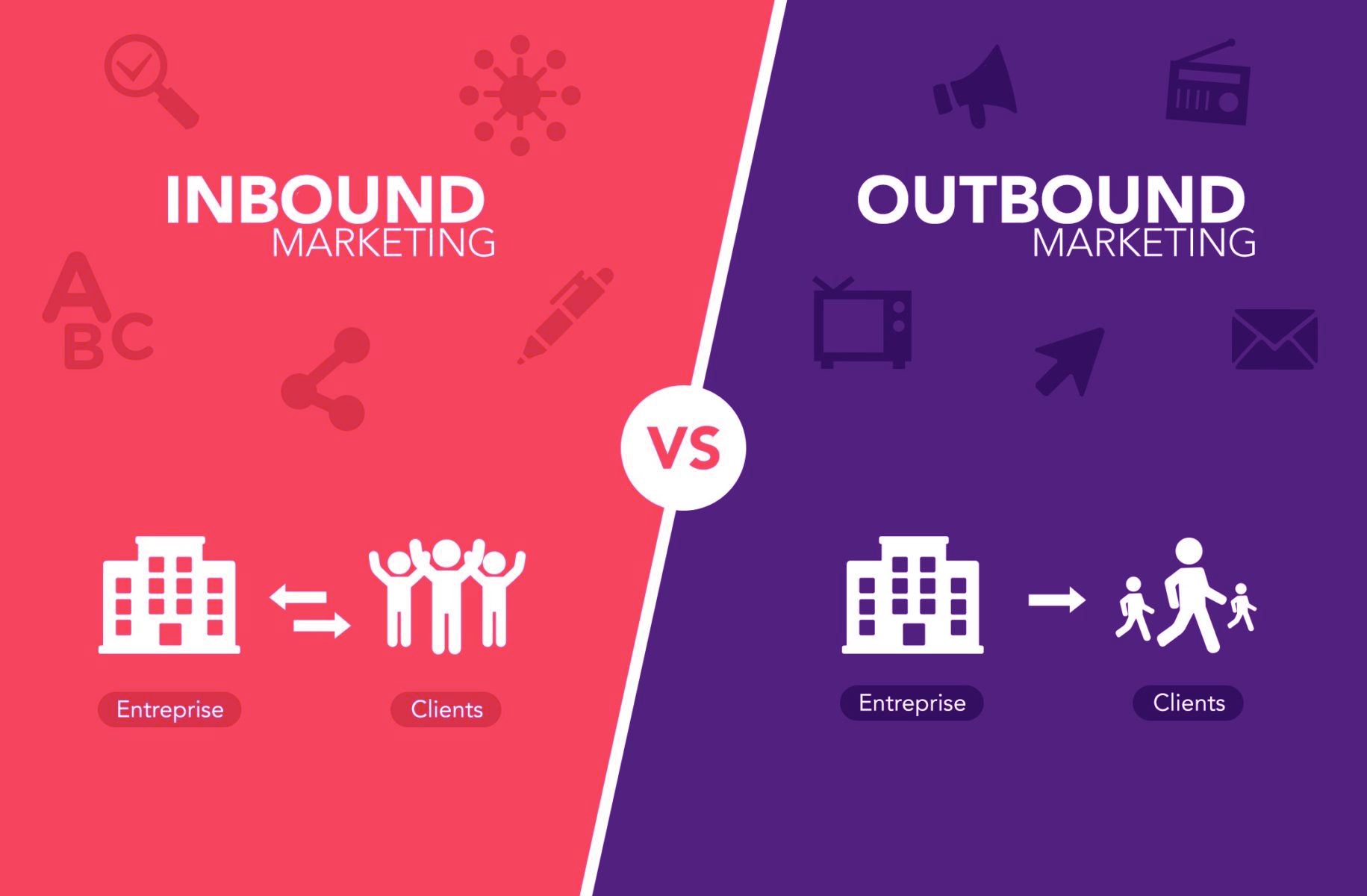 Inbound Marketing e Outbound Marketing qual a melhor estratégia?